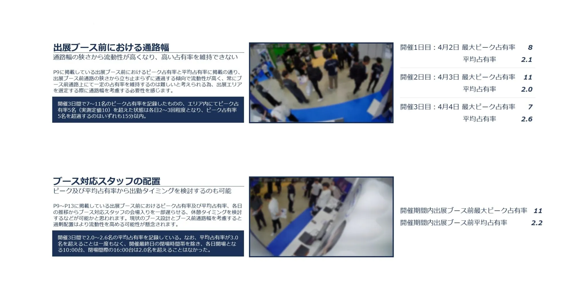 出展改善提案のレポート例