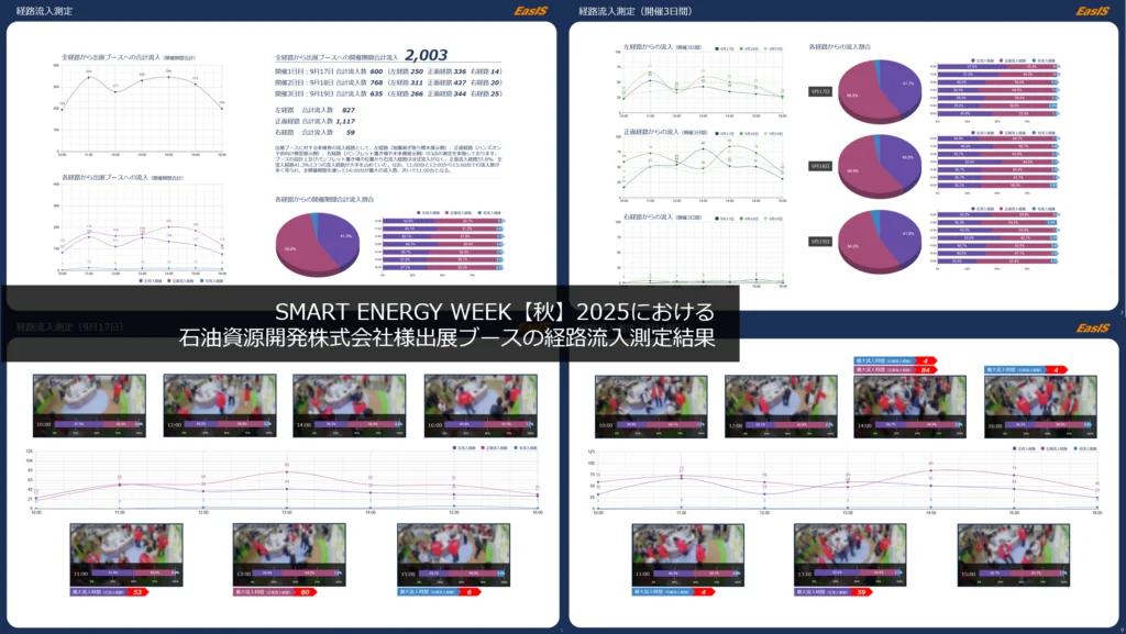 SMART ENERGY WEEK【秋】2025における石油資源開発株式会社出展ブースの経路流入測定結果