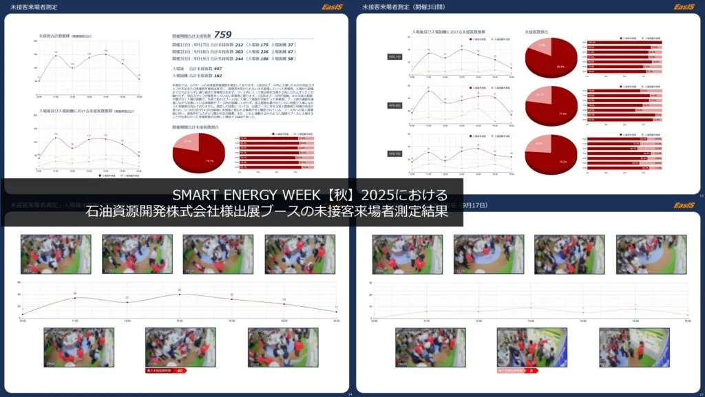 SMART ENERGY WEEK【秋】2025における石油資源開発株式会社出展ブースの未接客来場者測定結果