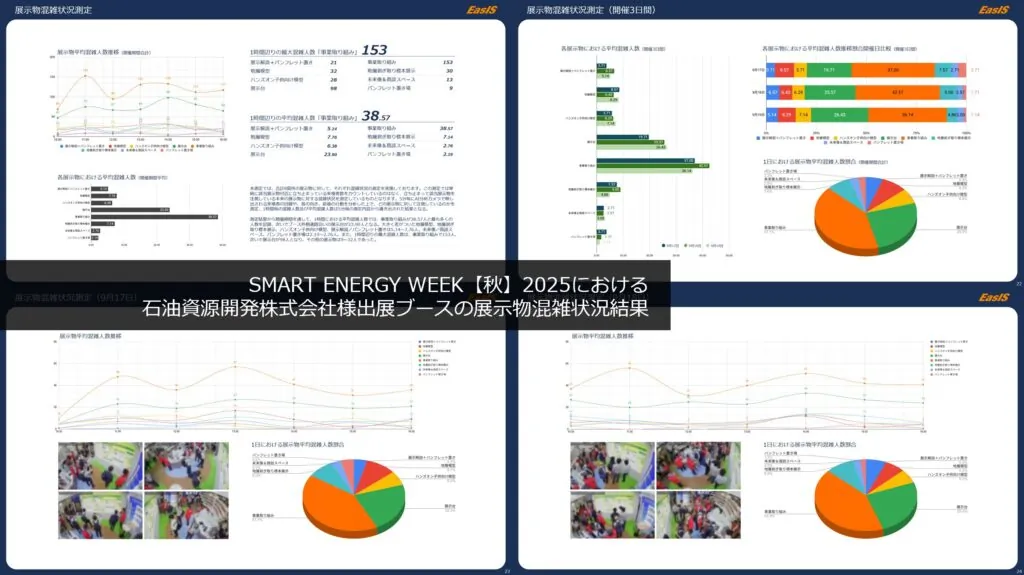 SMART ENERGY WEEK【秋】2025における石油資源開発株式会社出展ブースの展示物混雑状況の測定結果