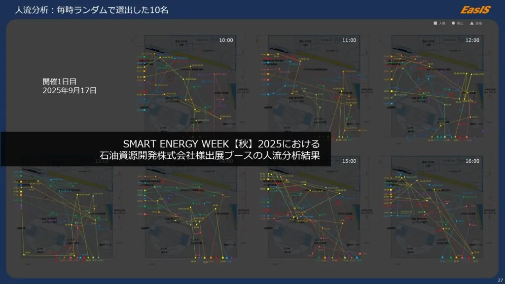 SMART ENERGY WEEK【秋】2025における石油資源開発株式会社出展ブースの人流分析結果